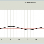 Skærmbillede 2014-09-15 kl. 22.53.52